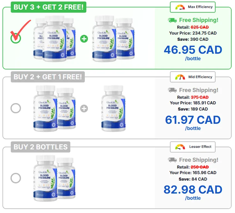 GlucoLife+ Blood Pressure Canada Pricing